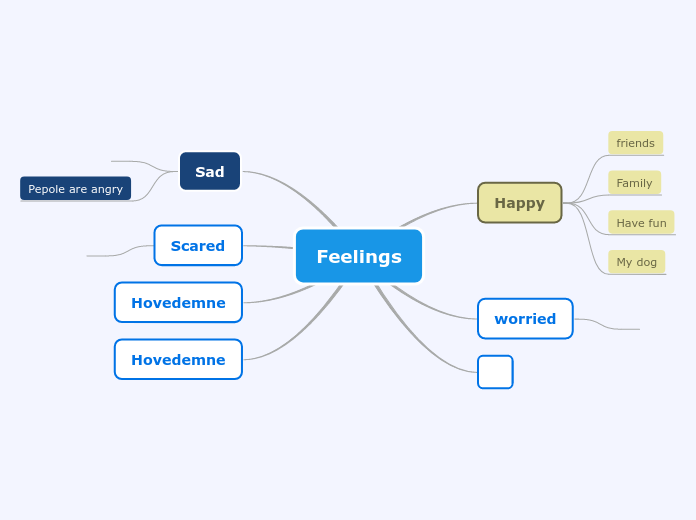 Feelings Mind Map